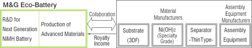 BUSINESS SYSTEM