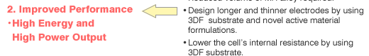 2. Improved Performance·High Energy and High Power Output: ·Design longer and thinner electrodes by using 3DF substrate and novel active material formulations. ·Lower the cell's internal resistance by using 3DF substrate.